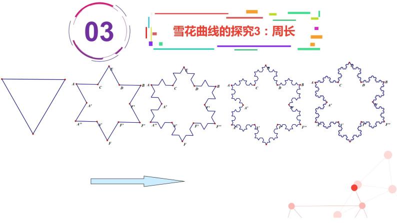 沪教版（上海）高二数学上册 雪花曲线的初步研究 课件06