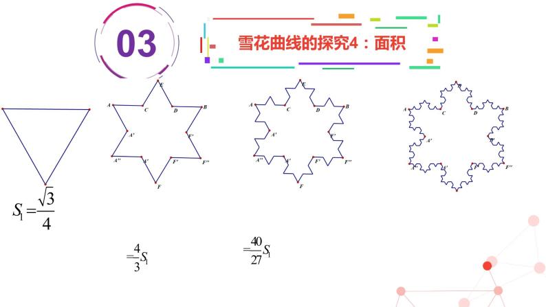 沪教版（上海）高二数学上册 雪花曲线的初步研究 课件07