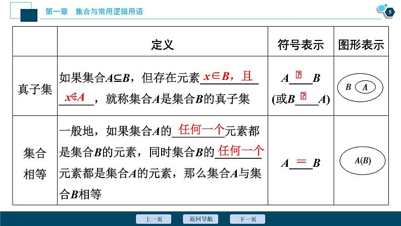 1.2 集合间的基本关系课件-2021-2022学年人教A版(2019)高一数学(必修一)06