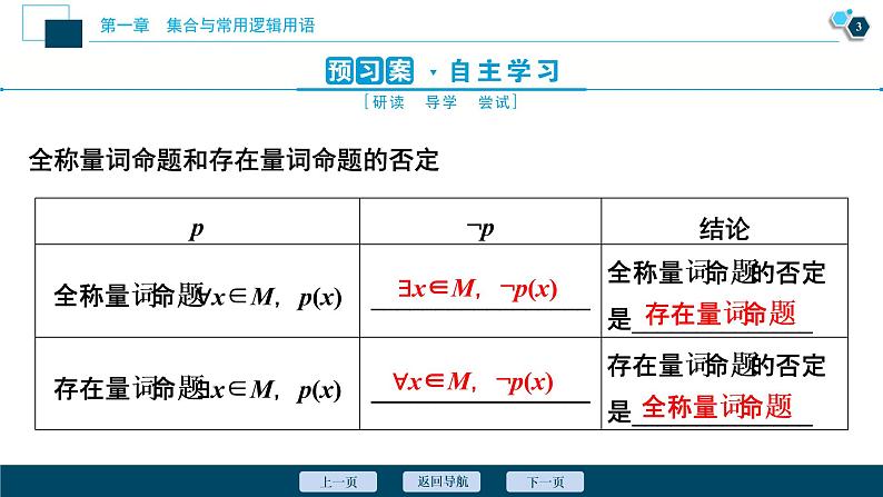 1.5.2 全称量词命题和存在量词命题的否定课件-2021-2022学年人教A版(2019)高一数学(必修一)第4页