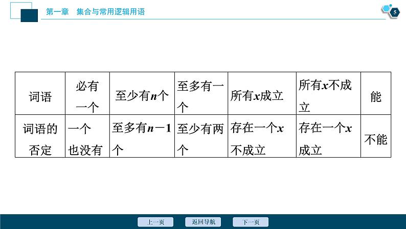 1.5.2 全称量词命题和存在量词命题的否定课件-2021-2022学年人教A版(2019)高一数学(必修一)第6页