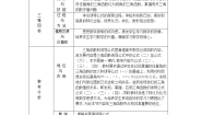 必修44.3单位圆与诱导公式教案及反思