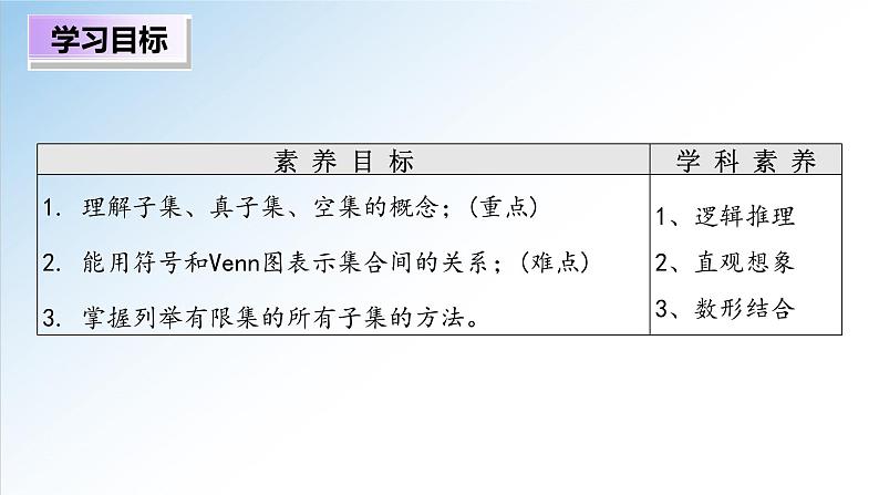 1.2 集合间的基本关系(课件)-2021-2022学年高一数学(人教A版2019必修第一册)第2页