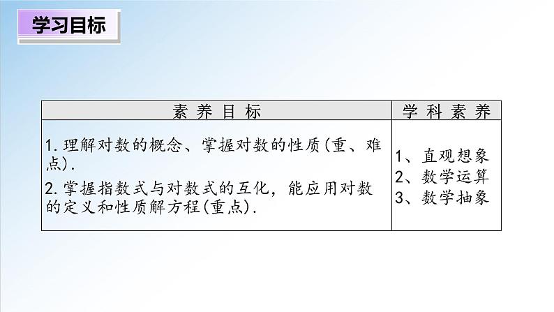 4.3.1 对数的概念(课件)-2021-2022学年高一数学(人教A版2019必修第一册)02