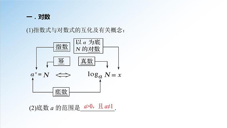 4.3.1 对数的概念(课件)-2021-2022学年高一数学(人教A版2019必修第一册)04