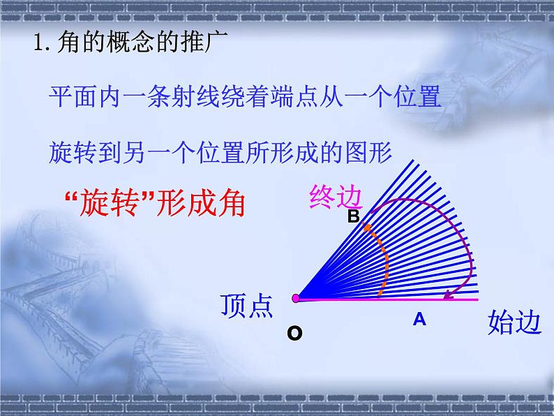 高中数学人教B版必修四 1.1.1 角的概念的推广 课件(24张)08