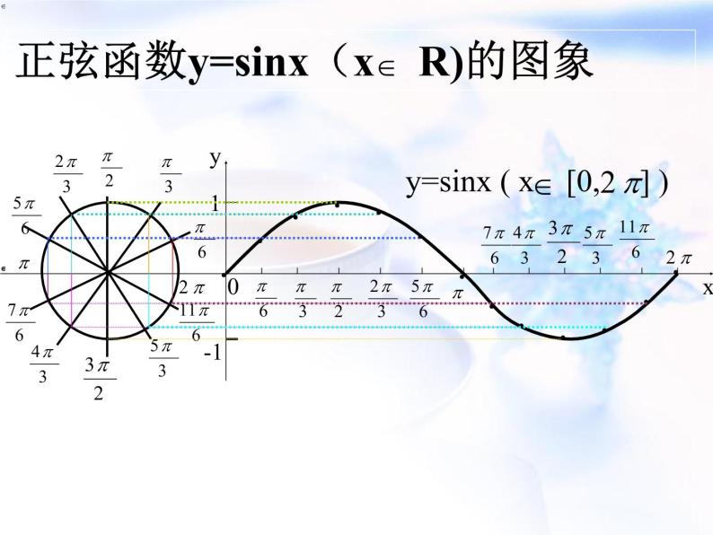 高中数学人教B版必修四 1.3.1 正弦函数的图象与性质 课件（18张）04