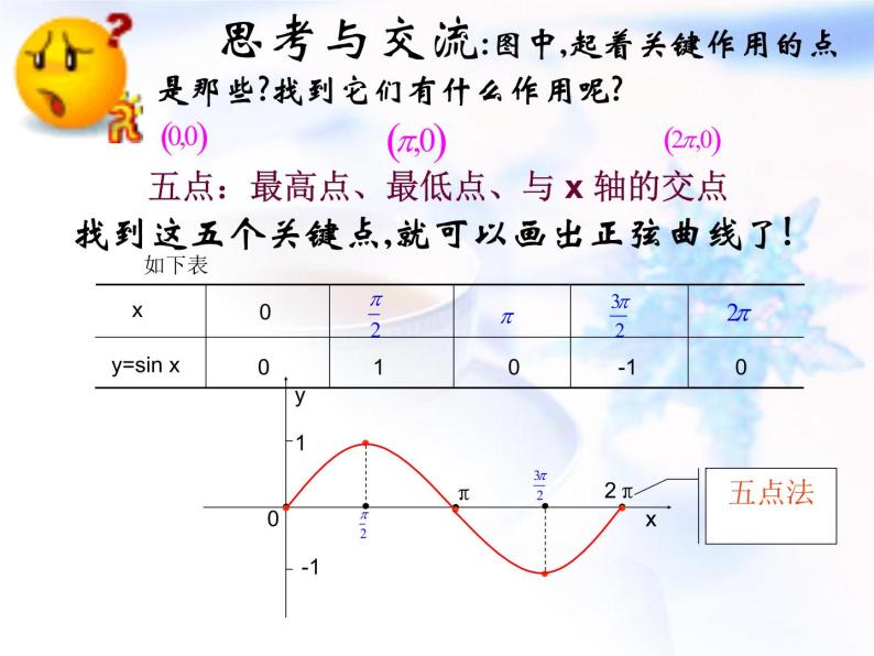 高中数学人教B版必修四 1.3.1 正弦函数的图象与性质 课件（18张）06
