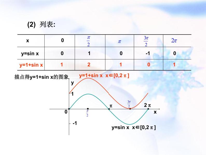 高中数学人教B版必修四 1.3.1 正弦函数的图象与性质 课件（18张）08