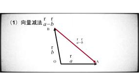 数学2.1.4数乘向量评课ppt课件