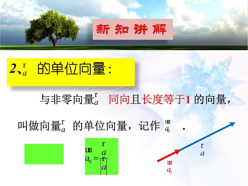 高中数学人教B版必修四 2.1.5 向量共线的条件与轴上向量坐标运算 课件(15张)04