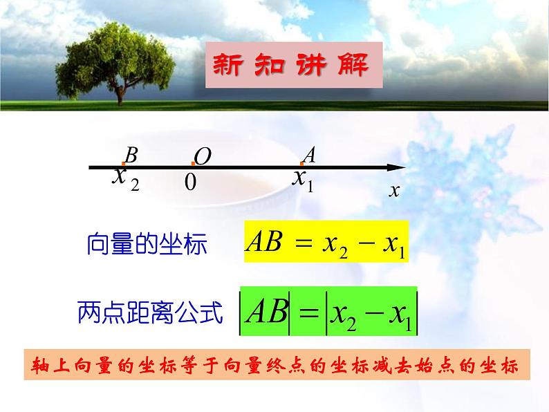 高中数学人教B版必修四 2.1.5 向量共线的条件与轴上向量坐标运算 课件(15张)07