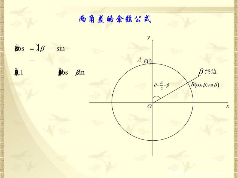 高中数学人教B版必修四 3.1.1 两角和与差的余弦 课件（15 张）06