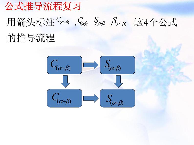 高中数学人教B版必修四 3.1.2 两角和与差的正弦 课件(16张)08