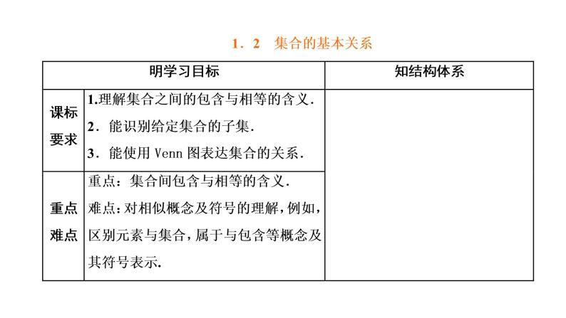 1．2　集合的基本关系课件PPT01