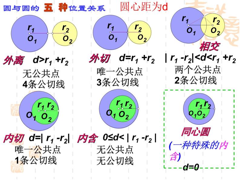 高中数学人教A版必修二：4.2.2 圆与圆的位置关系 课件07