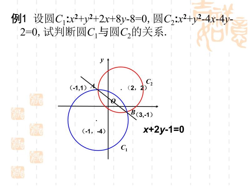 高中数学人教A版必修二：4.2.2 圆与圆的位置关系 课件08