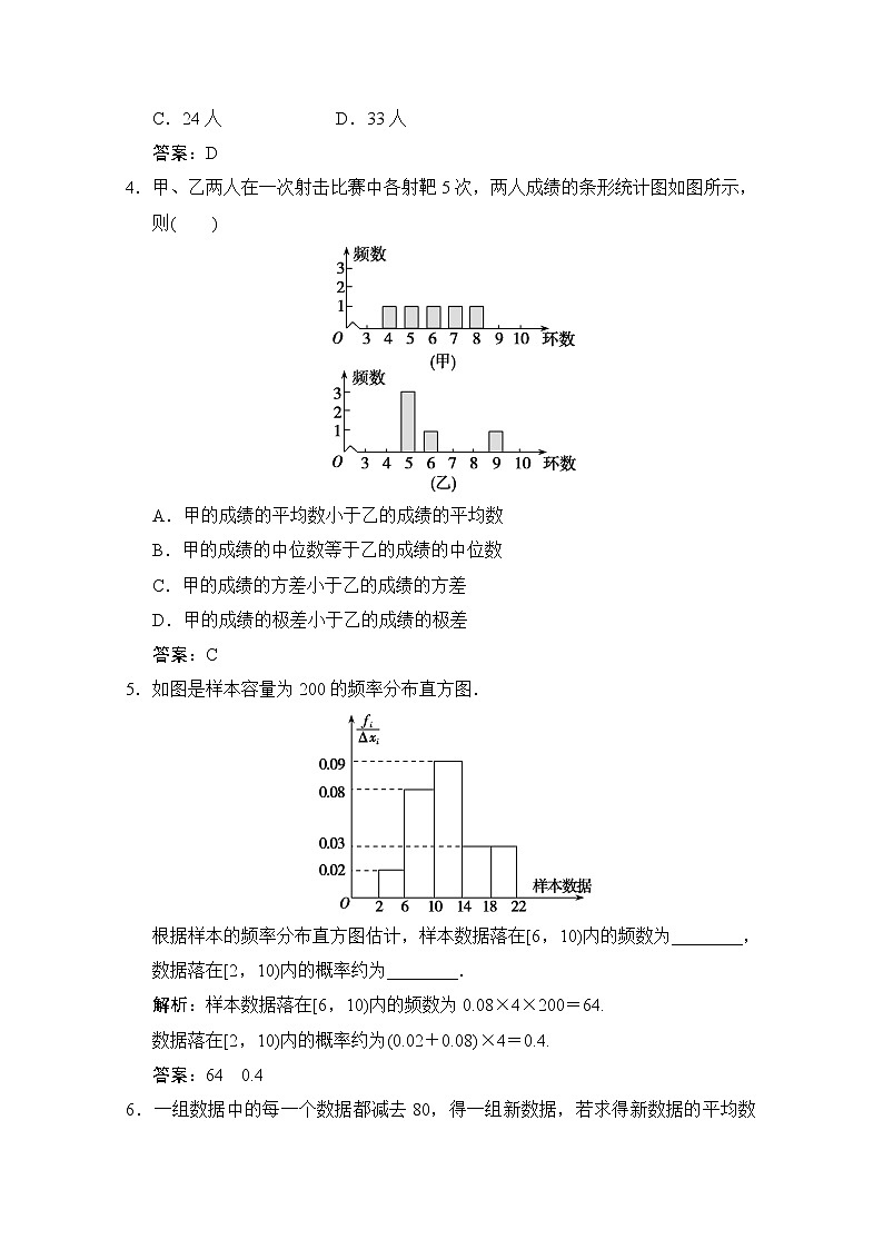 高中数学北师大版必修3 第一章 6 统计活动:结婚年龄的变化 作业 练习02