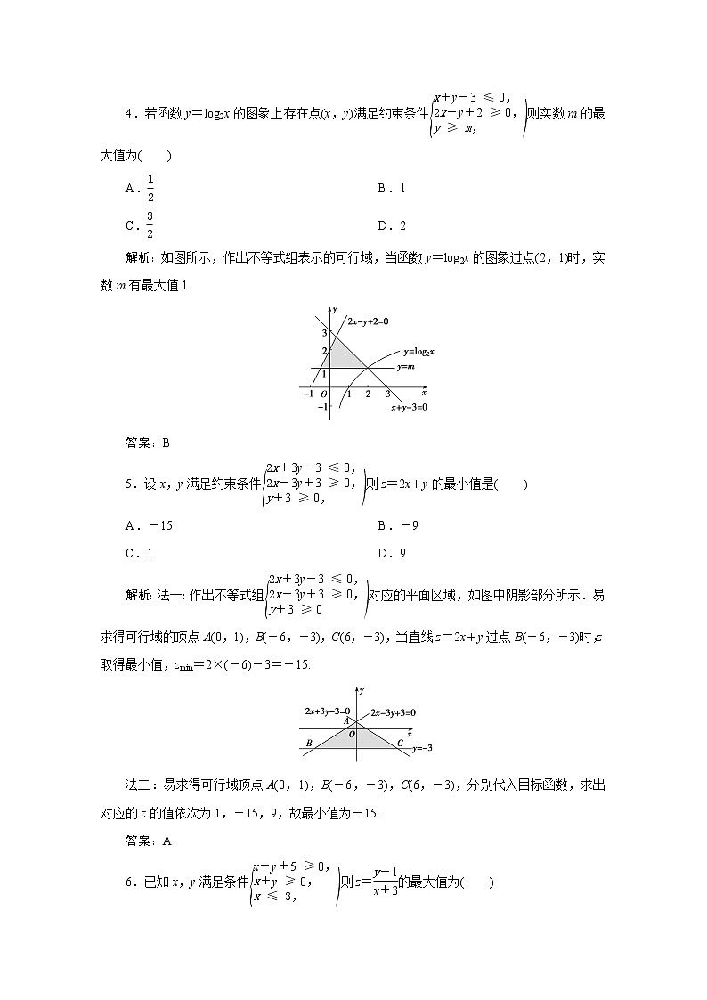 高考数学一轮复习第六章不等式推理与证明第三节二元一次不等式组与简单的线性规划问题课时规范练理含解析新人教版第2页