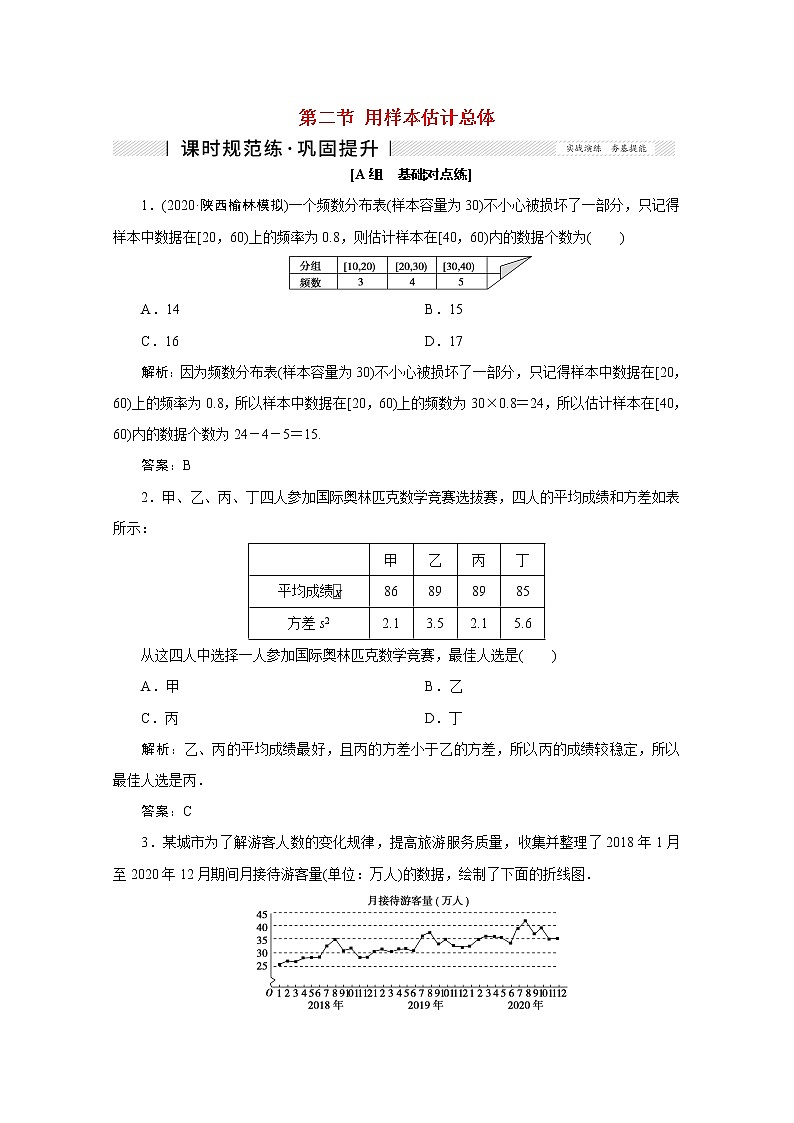 高考数学一轮复习第十章统计统计案例第二节用样本估计总体课时规范练理含解析新人教版第1页