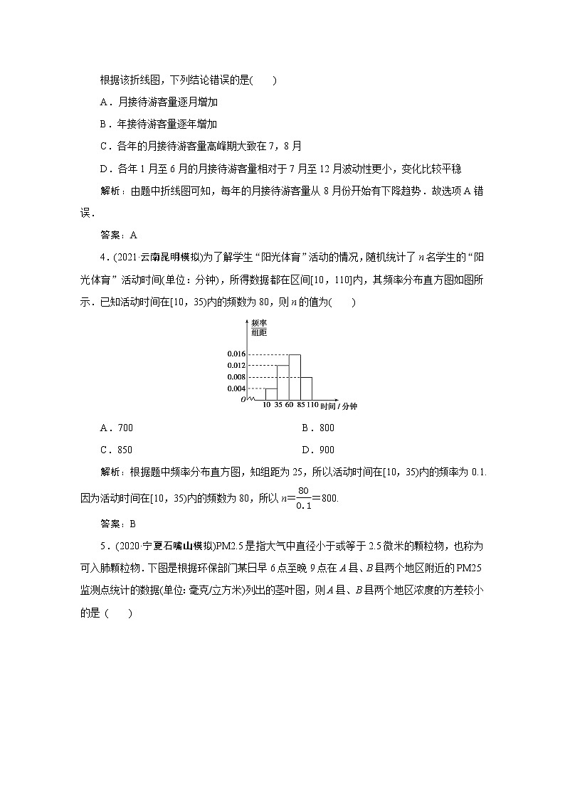高考数学一轮复习第十章统计统计案例第二节用样本估计总体课时规范练理含解析新人教版第2页