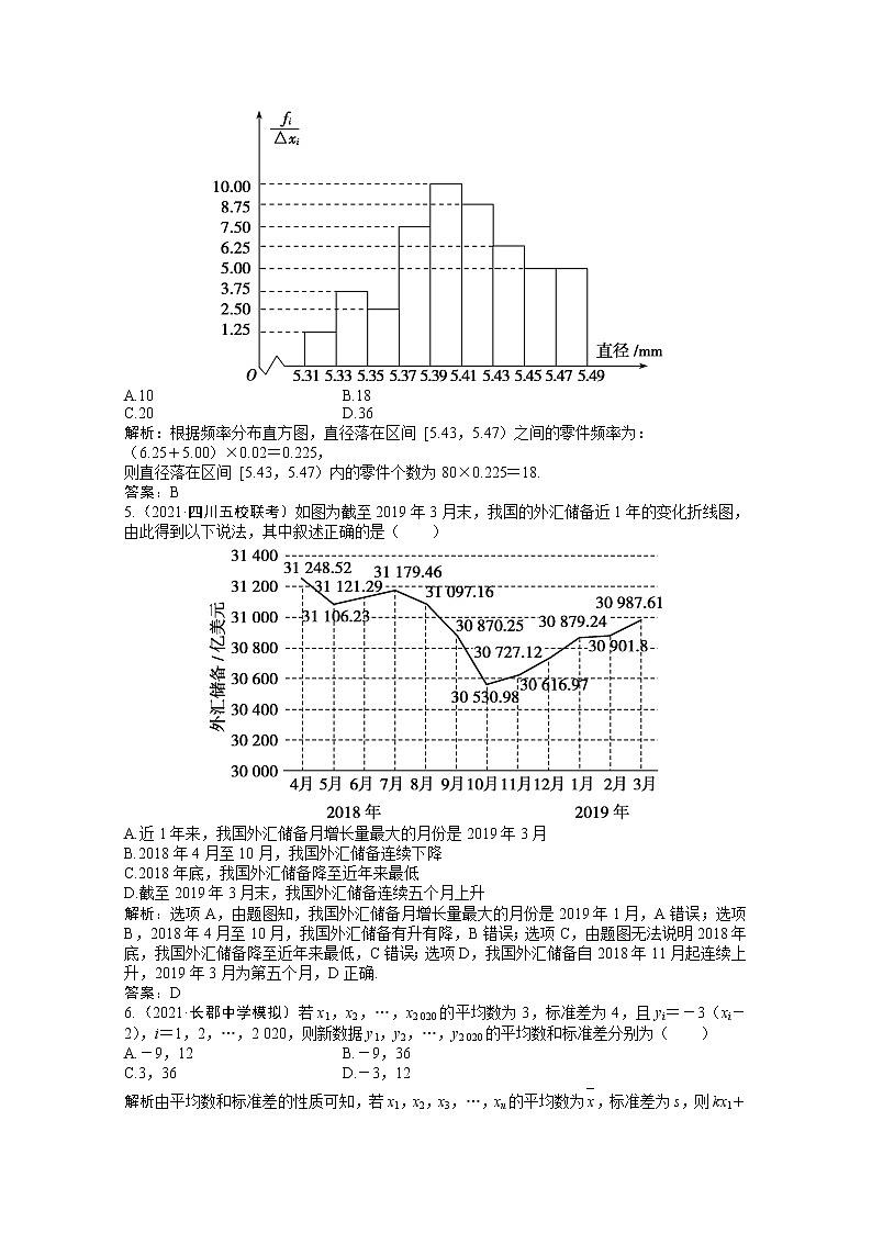 高考數(shù)學一輪復習第十章第三節(jié)用樣本估計總體課時作業(yè)理含解析北師大版第2頁