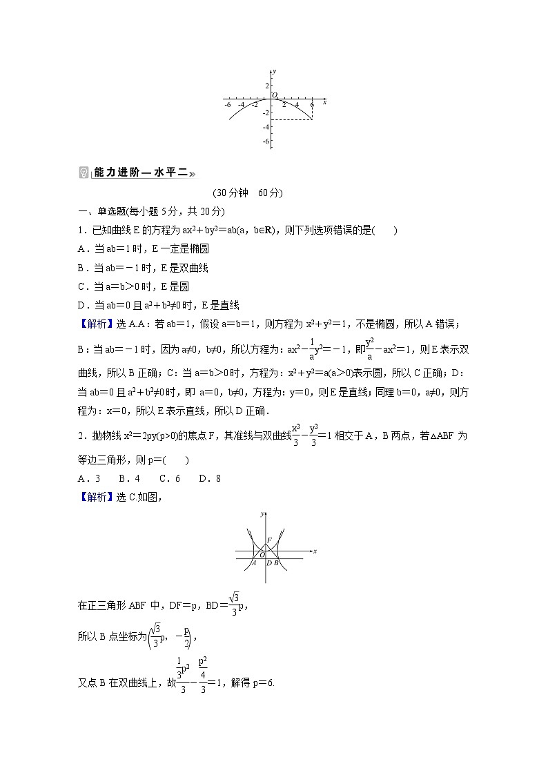 高中数学课时素养评价二十六第三章圆锥曲线的方程3.3.1抛物线及其标准方程含解析新人教A版选择性必修第一册练习题第2页