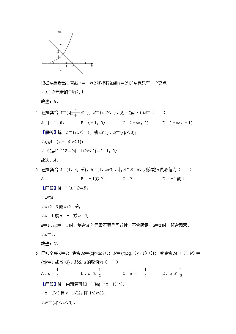 专题02 集合 专项练习-2022届高三数学一轮复习(解析版)第2页