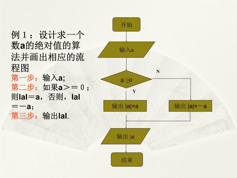 沪教版（上海）高二数学上册 10.2 程序框图_ 课件02
