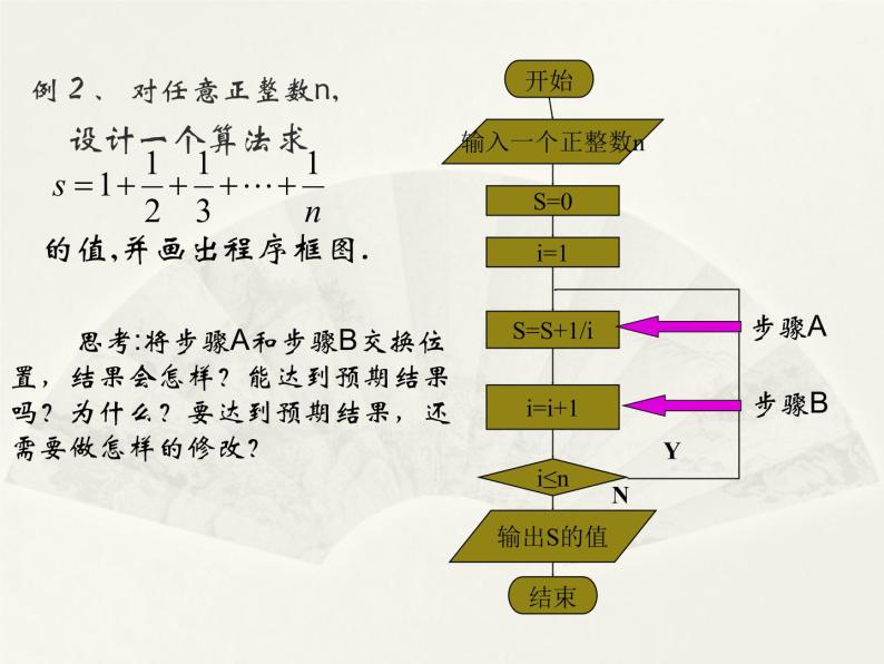 沪教版（上海）高二数学上册 10.2 程序框图_ 课件03