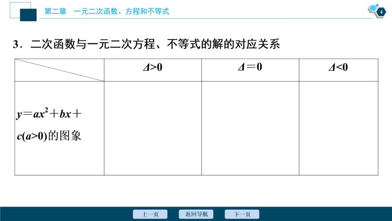 2.3.1 一元二次不等式的解法、三个二次的关系课件-2021-2022学年人教A版（2019）高一数学（必修一）05