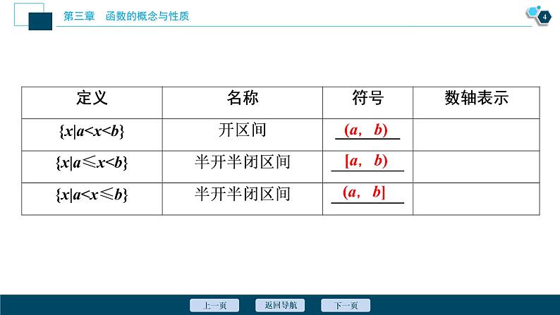 3.1.2 函数概念的应用课件-2021-2022学年人教A版(2019)高一数学(必修一)第5页