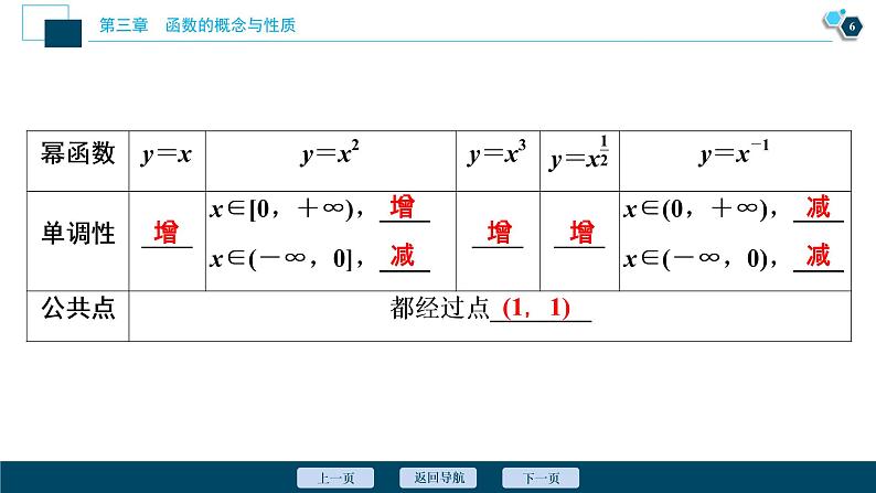 3.3 幂函数课件-2021-2022学年人教A版(2019)高一数学(必修一)第7页