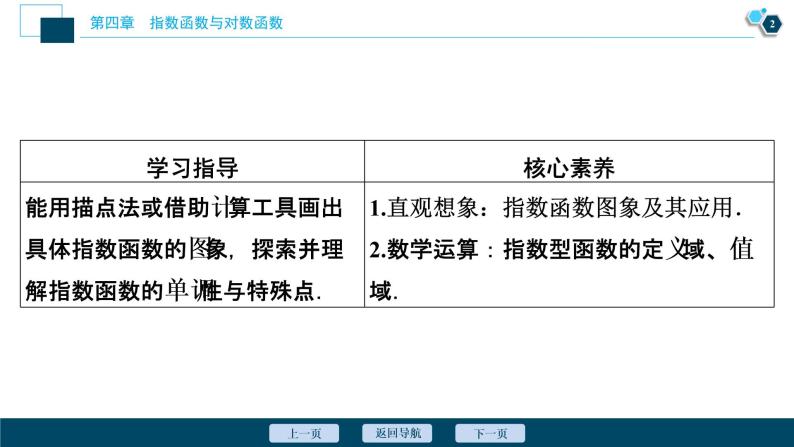 4.2.2　第1课时　指数函数的图象与性质课件-2021-2022学年人教A版（2019）高一数学（必修一）03