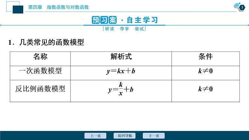 4.5.3 函数模型的应用课件-2021-2022学年人教A版(2019)高一数学(必修一)04