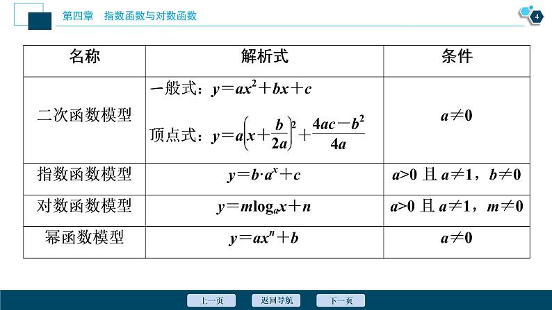 4.5.3 函数模型的应用课件-2021-2022学年人教A版(2019)高一数学(必修一)05