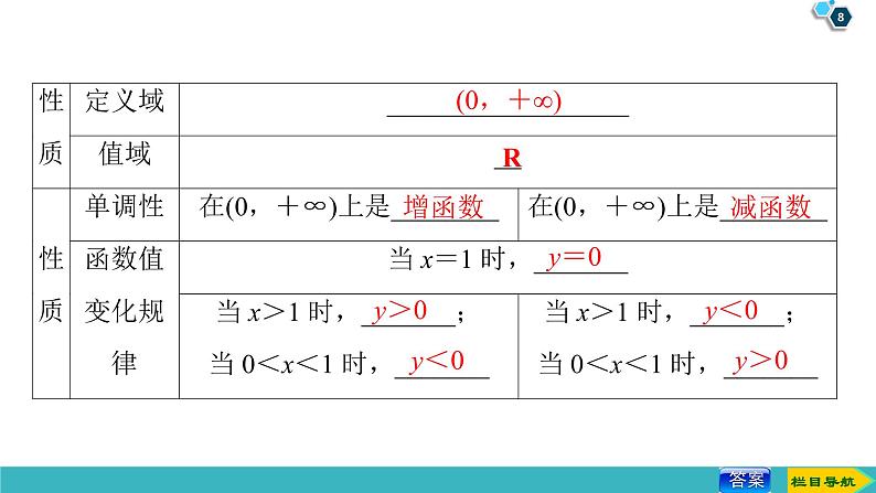 2022版高考数学一轮复习PPT课件:对数与对数函数08