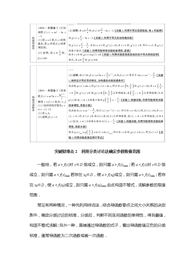 2022版江苏高考数学一轮复习讲义:第3章 经典微课堂 突破疑难系列1:函数与导数 Word版含答案学案第2页