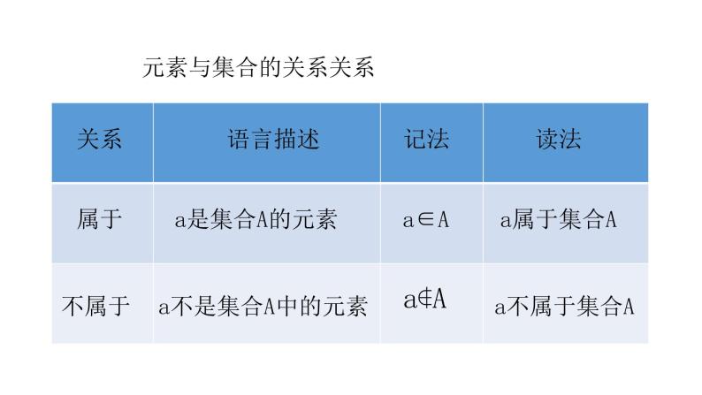 必修一1.1集合的含义和表示2021-2022北师大课件PPT04