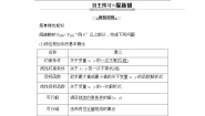 2020-2021学年4.2简单线性规划学案