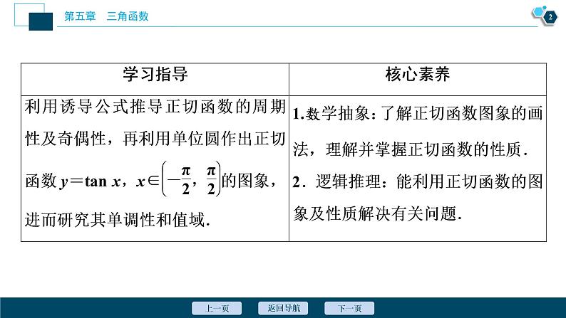 5.4.3 正切函数的性质与图象课件-2021-2022学年人教A版(2019)高一数学(必修一)第3页