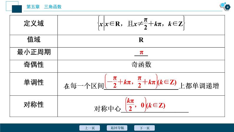 5.4.3 正切函数的性质与图象课件-2021-2022学年人教A版(2019)高一数学(必修一)第5页