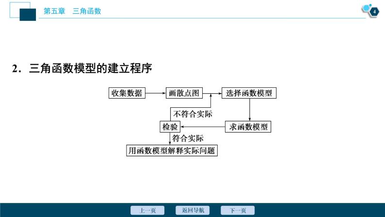 5.7　三角函数的应用课件-2021-2022学年人教A版（2019）高一数学（必修一）05