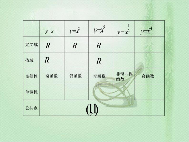 高中数学人教B版必修13.3幂函数课件（18张）08