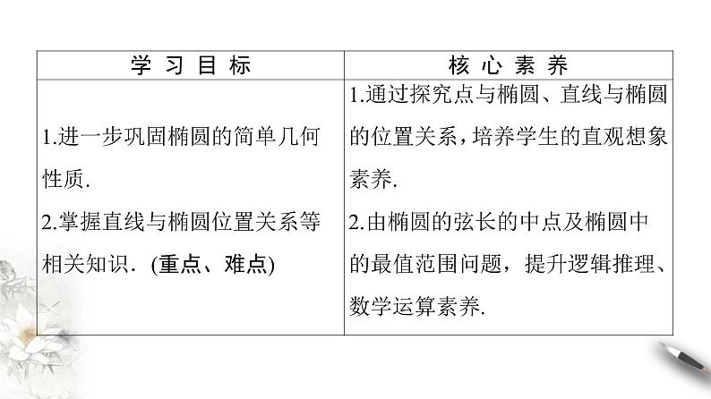 高中数学人教B版选修1-1 第2章 2.1 2.1.2 椭圆的几何性质(二) 课件(68张)02