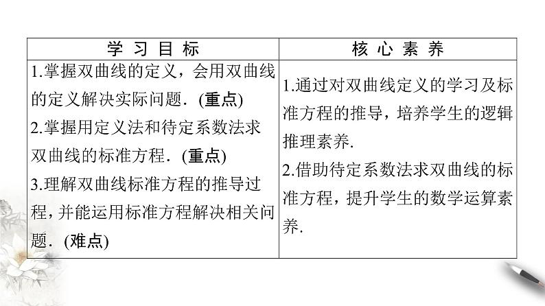 高中数学人教B版选修1-1 第2章 2.2 2.2.1 双曲线及其标准方程课件(48张)02