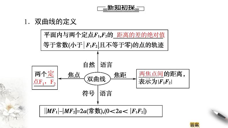 高中数学人教B版选修1-1 第2章 2.2 2.2.1 双曲线及其标准方程课件(48张)04