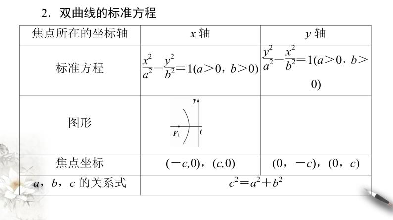 高中数学人教B版选修1-1 第2章 2.2 2.2.1　双曲线及其标准方程课件（48张）05