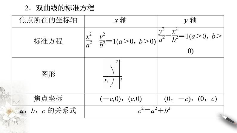 高中数学人教B版选修1-1 第2章 2.2 2.2.1 双曲线及其标准方程课件(48张)05