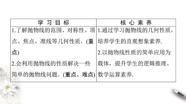 高中数学人教B版选修1-1 第2章 2.3 2.3.2 抛物线的几何性质(一)课件(40张)第2页